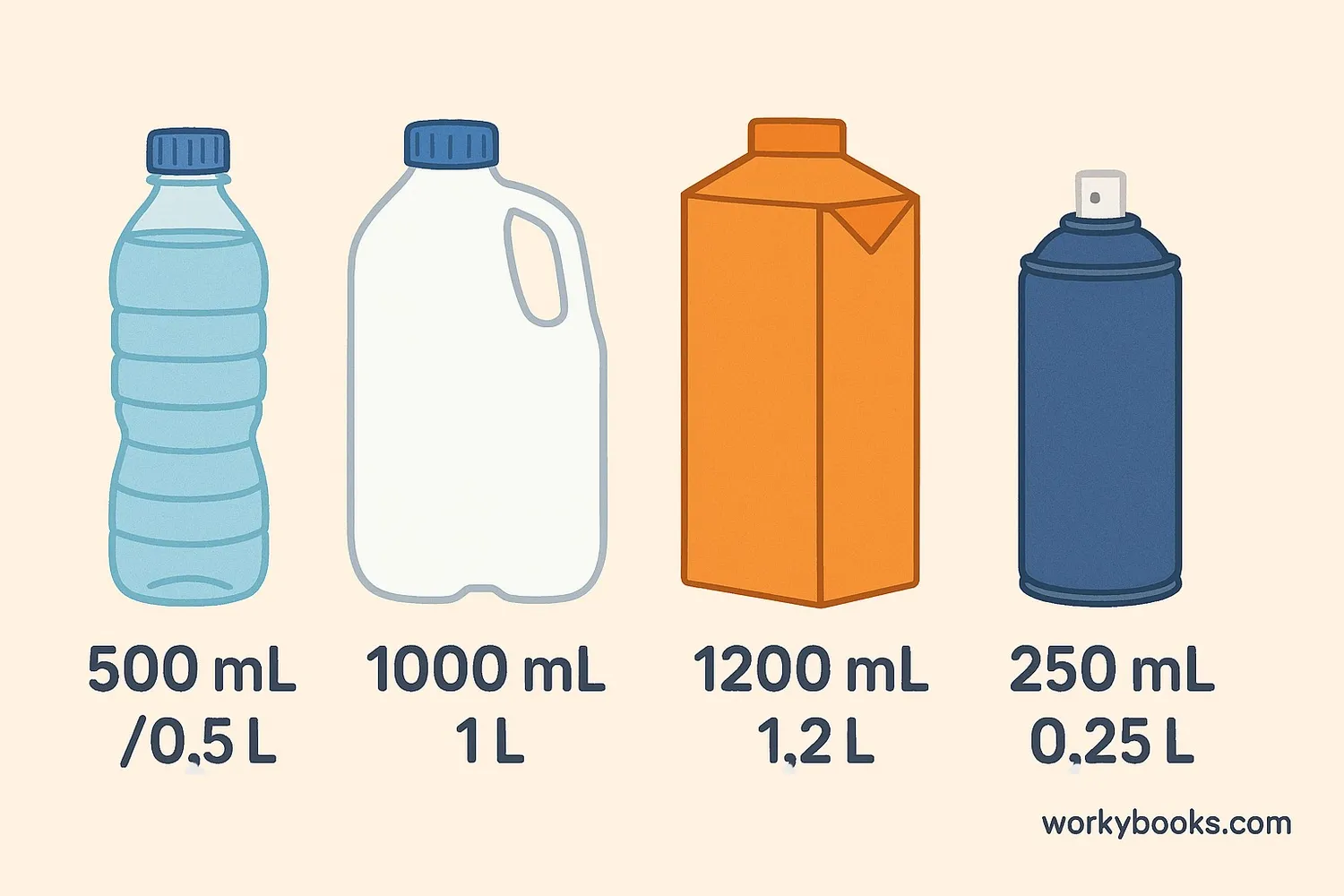 Common containers measured in both systems