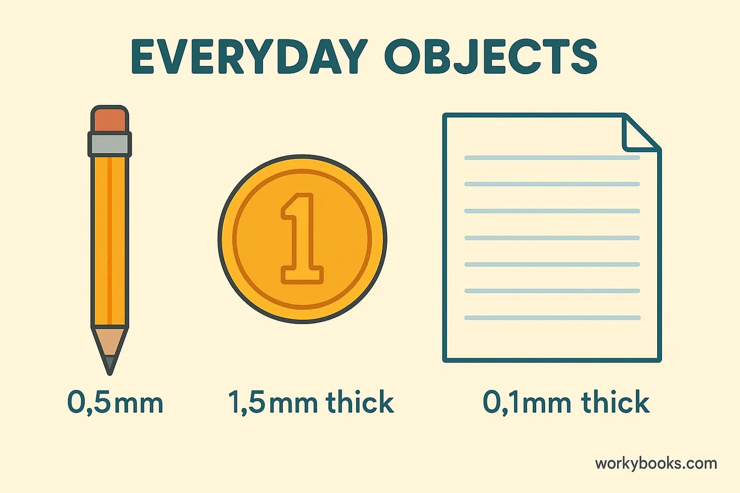 Everyday objects measured