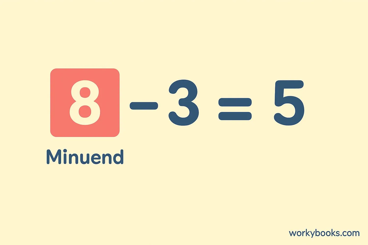 Visual representation showing a subtraction problem 