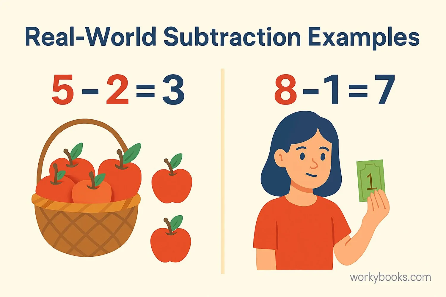Real-world examples of subtraction