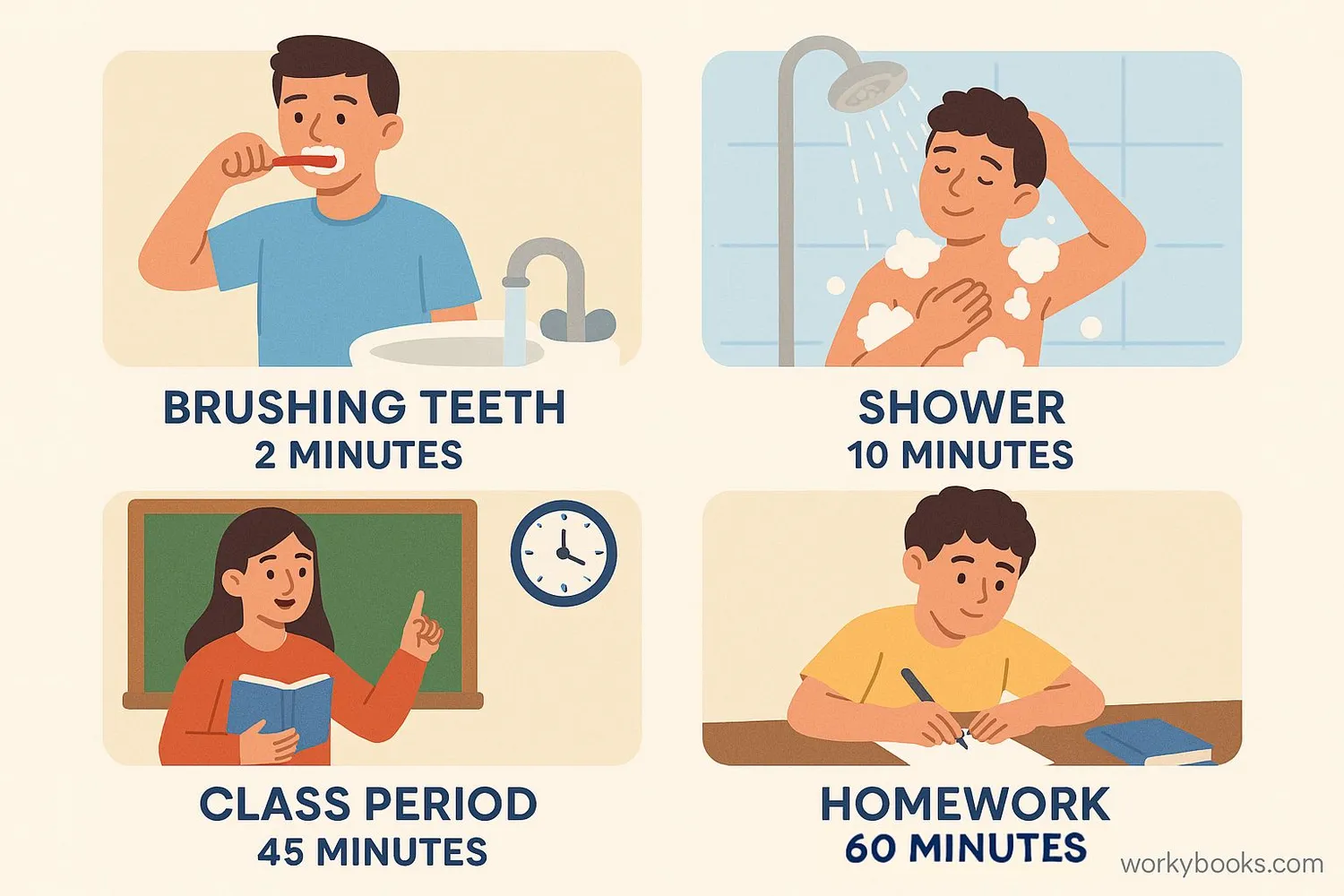Everyday activities and their typical time durations