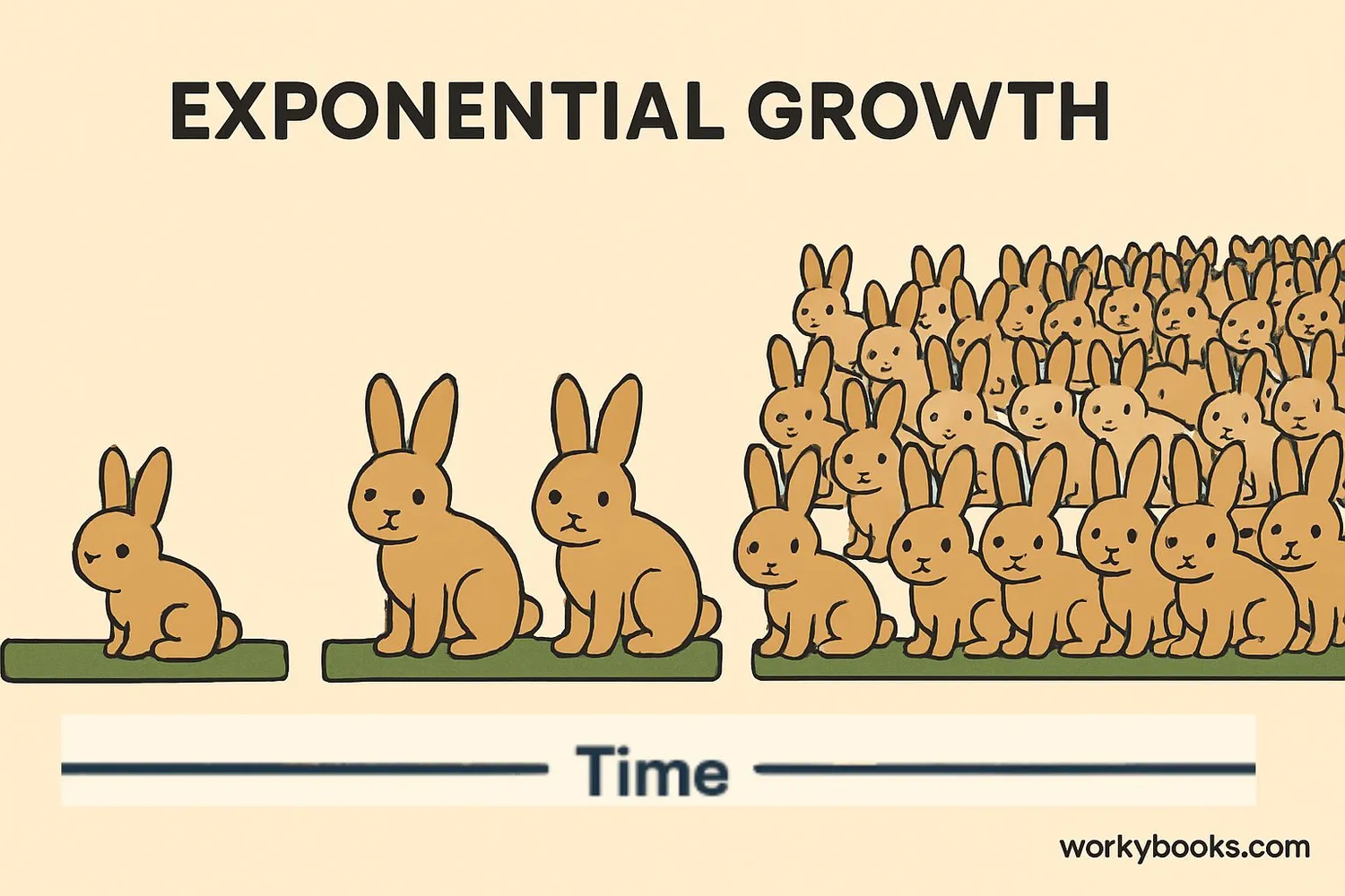 Visual representation of population growth showing animals multiplying over time