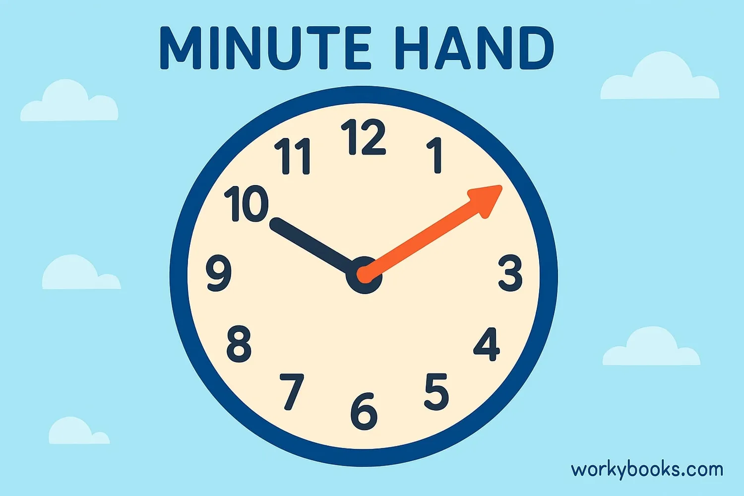 Analog clock with minute hand highlighted