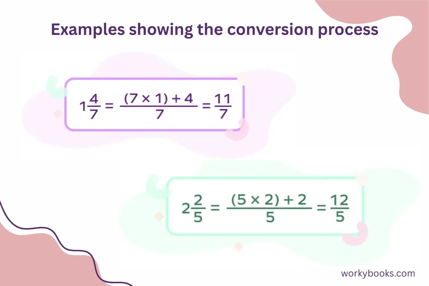 Visual examples of conversion process