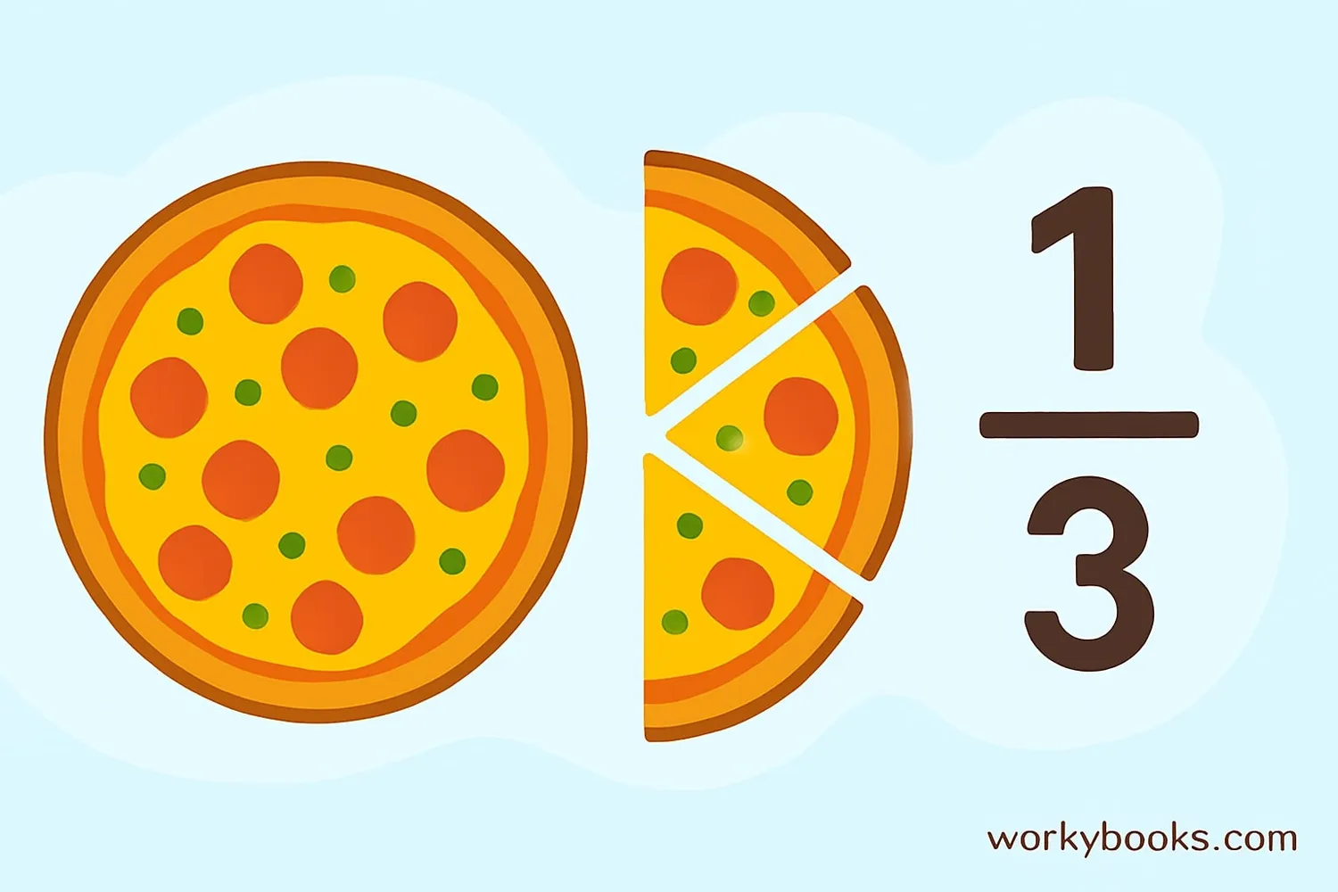Visual representation of mixed numbers using pies and pizza slices