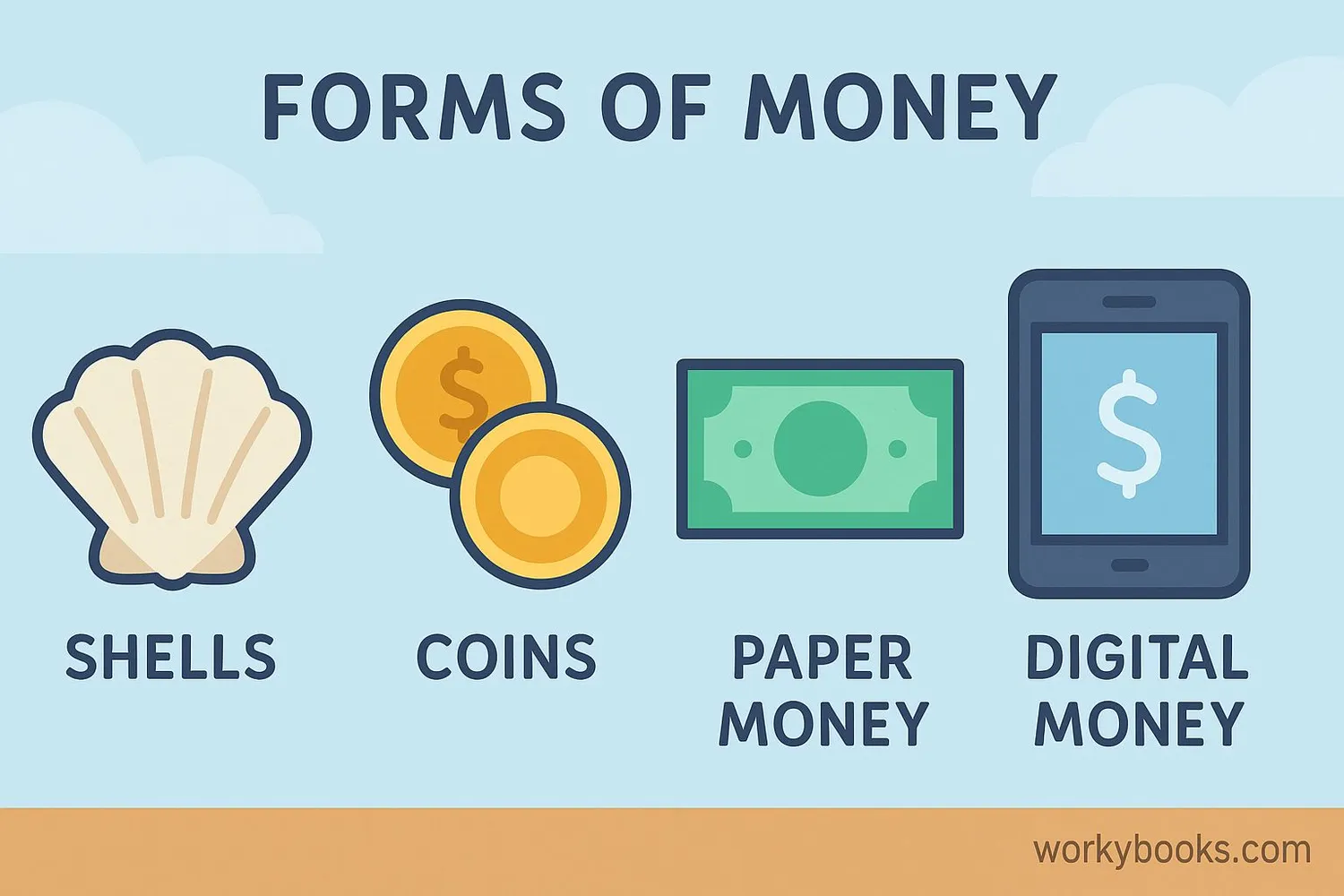 Visual explanation of what money is and its purpose