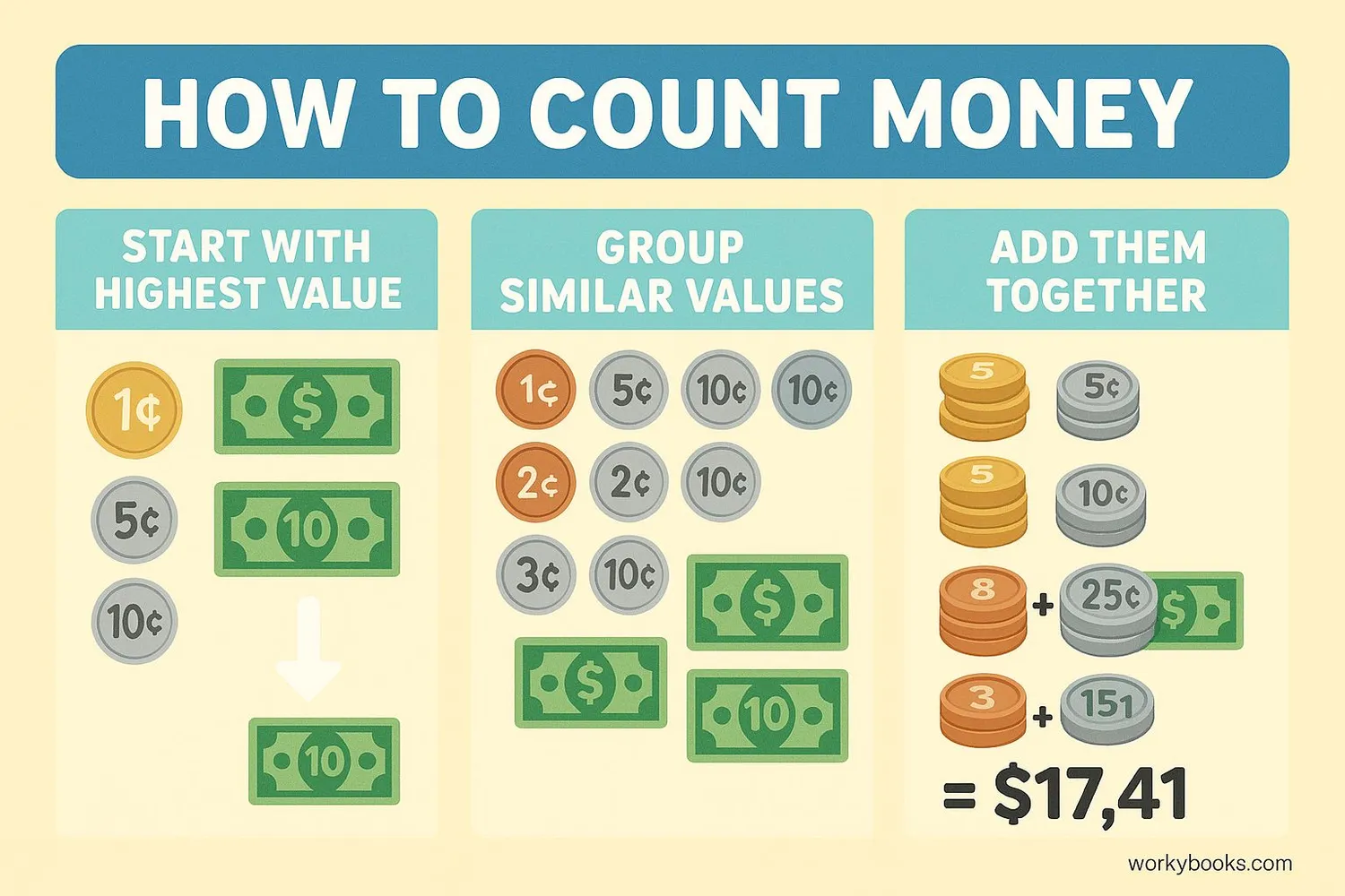 Step-by-step visual guide showing how to count different combinations of coins and bills