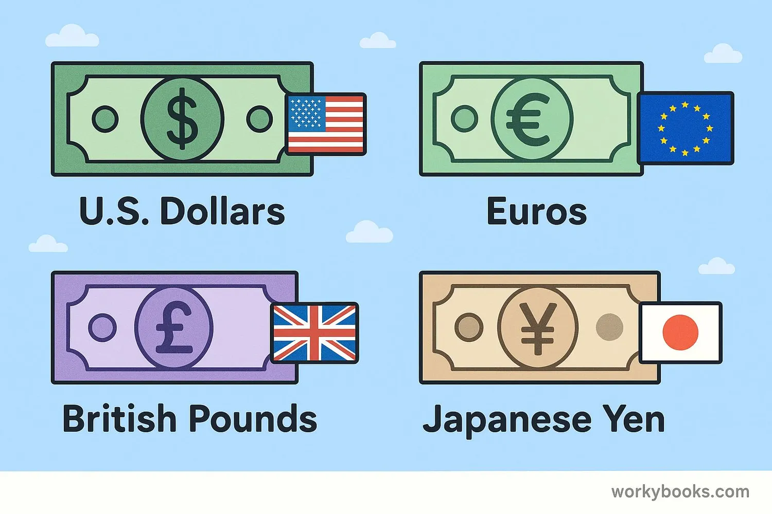 Visual showing different currencies from around the world