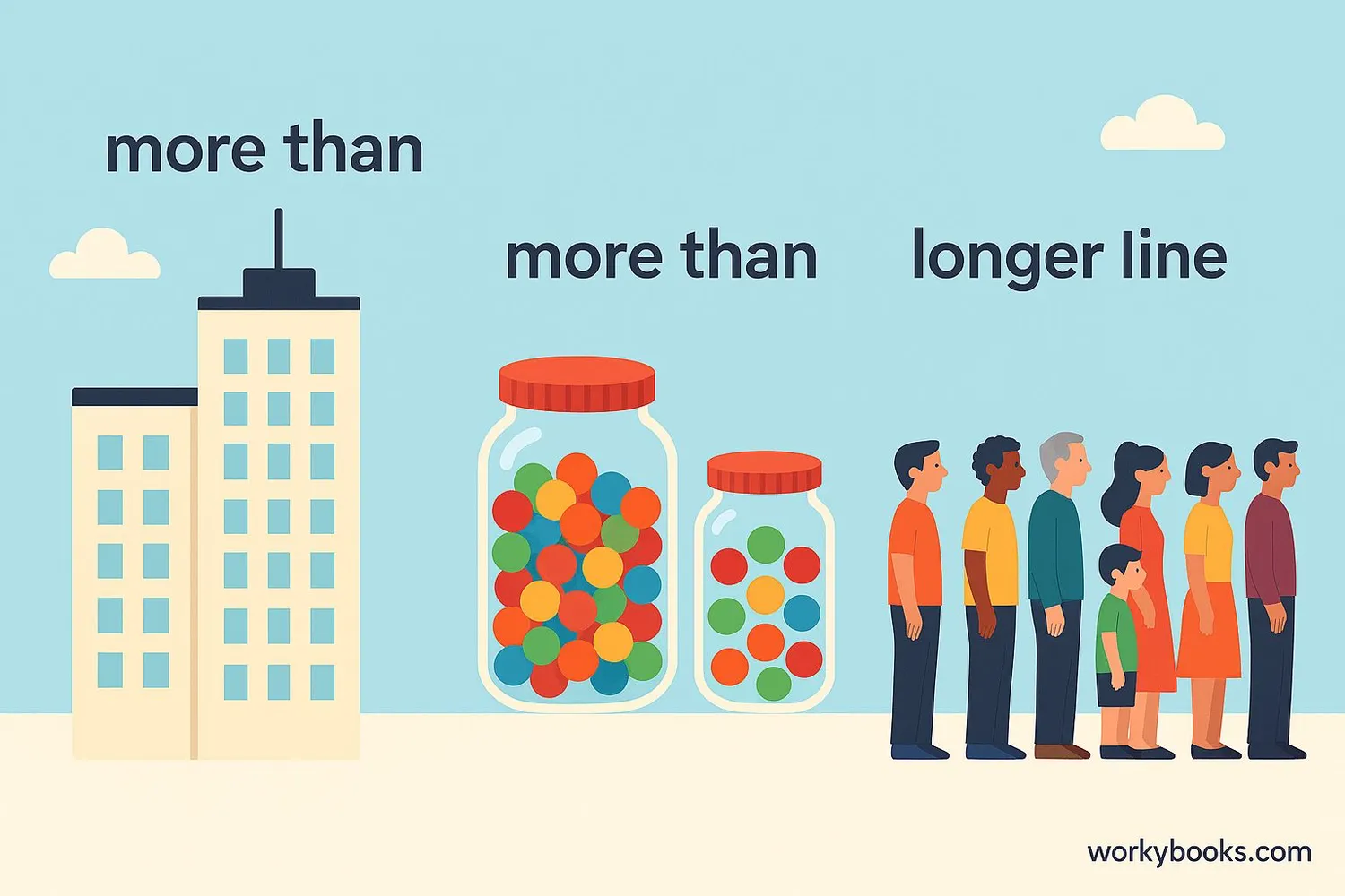 Real-world examples of more than comparisons: taller buildings, more candies, longer lines