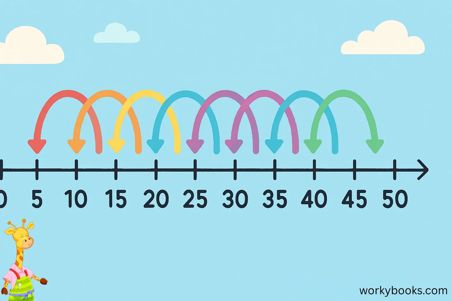 Number line showing skip counting by 5s