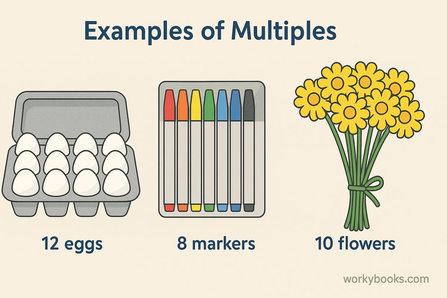 Everyday examples of multiples