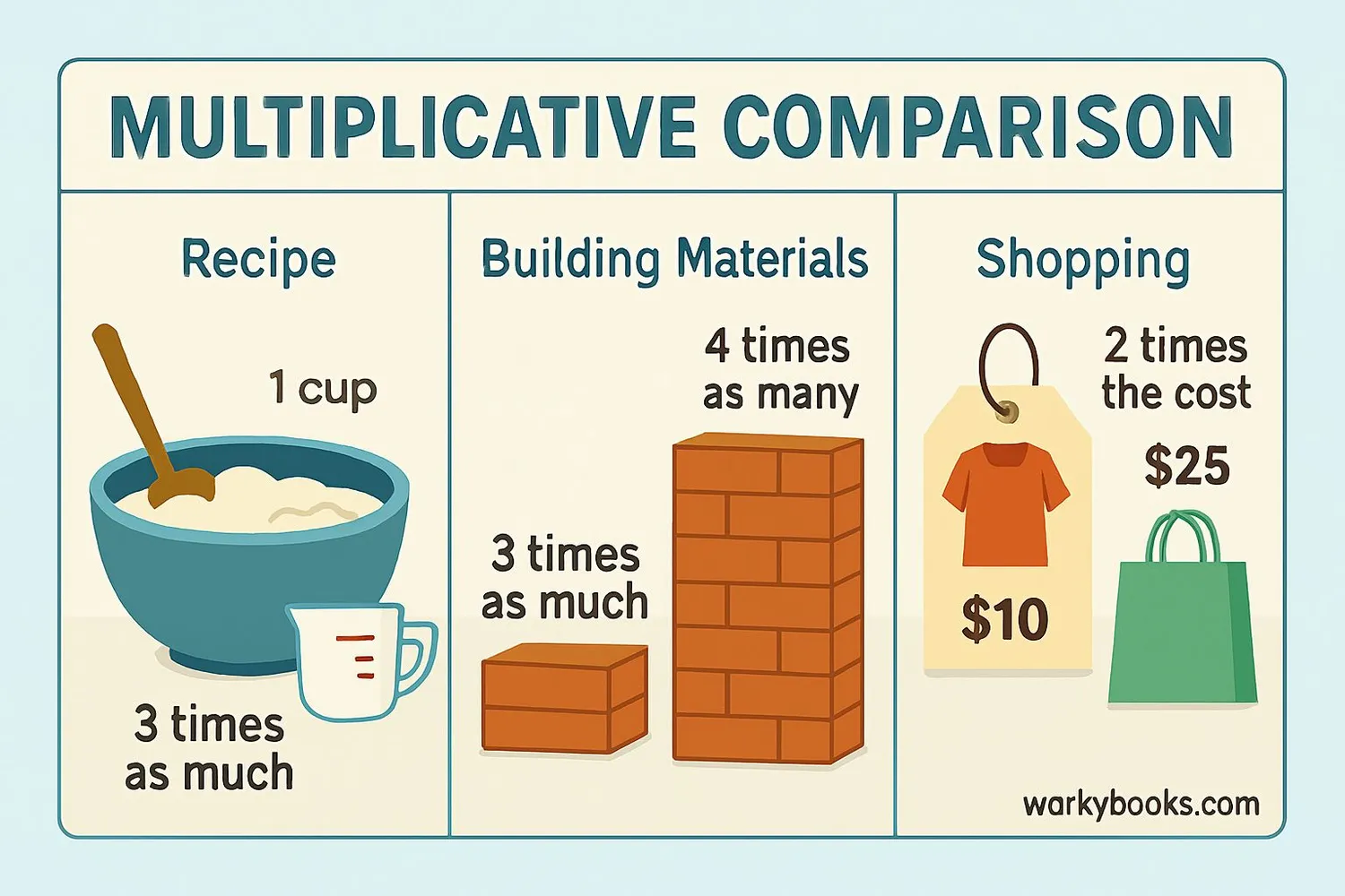 Everyday examples
