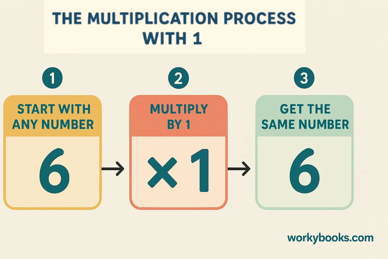 Step-by-step visual guide