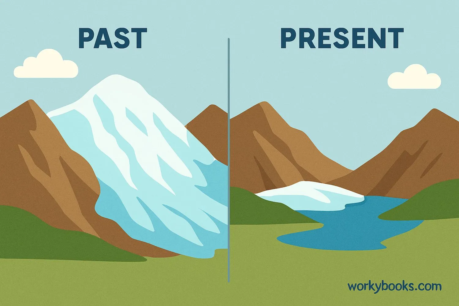 Comparison image showing glacier retreat over time due to climate change