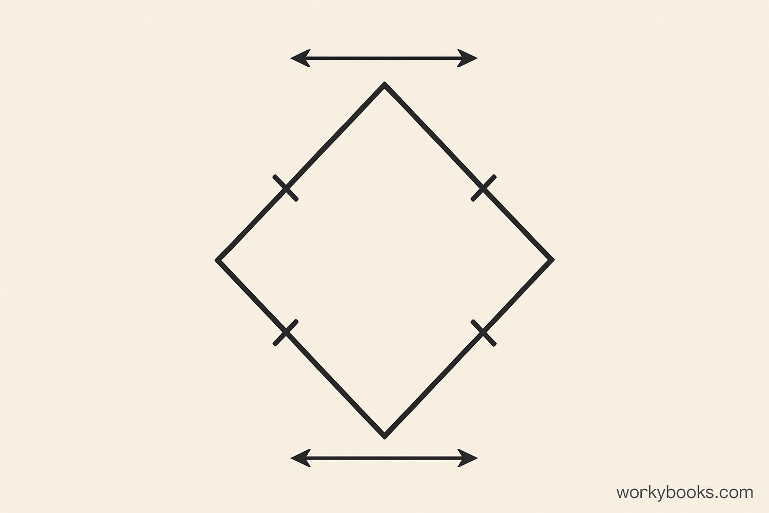 A diamond-shaped rhombus with all sides marked as equal length, with parallel sides indicated