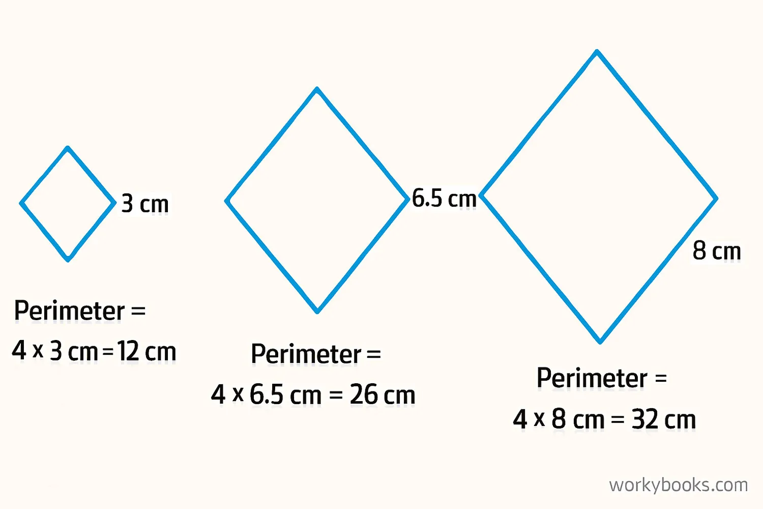 Three different rhombuses with side lengths 3cm, 6.5cm, and 8cm showing their perimeter calculations