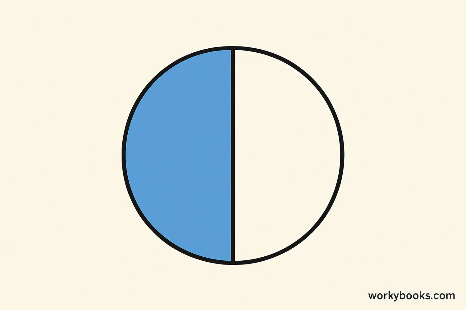 A circle divided into two equal semicircles with one highlighted in a different color