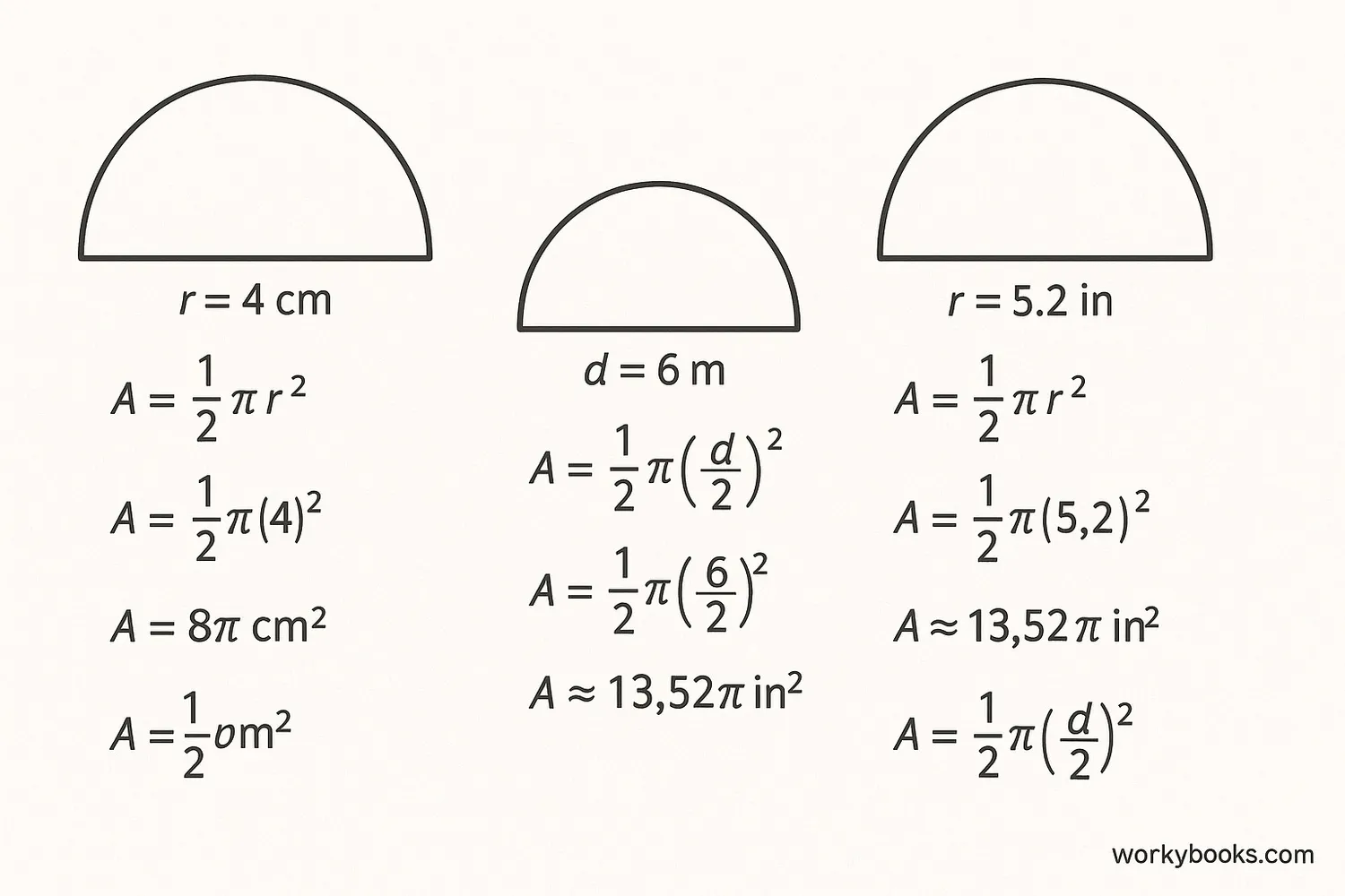 Several semicircle examples with different measurements showing step-by-step calculations