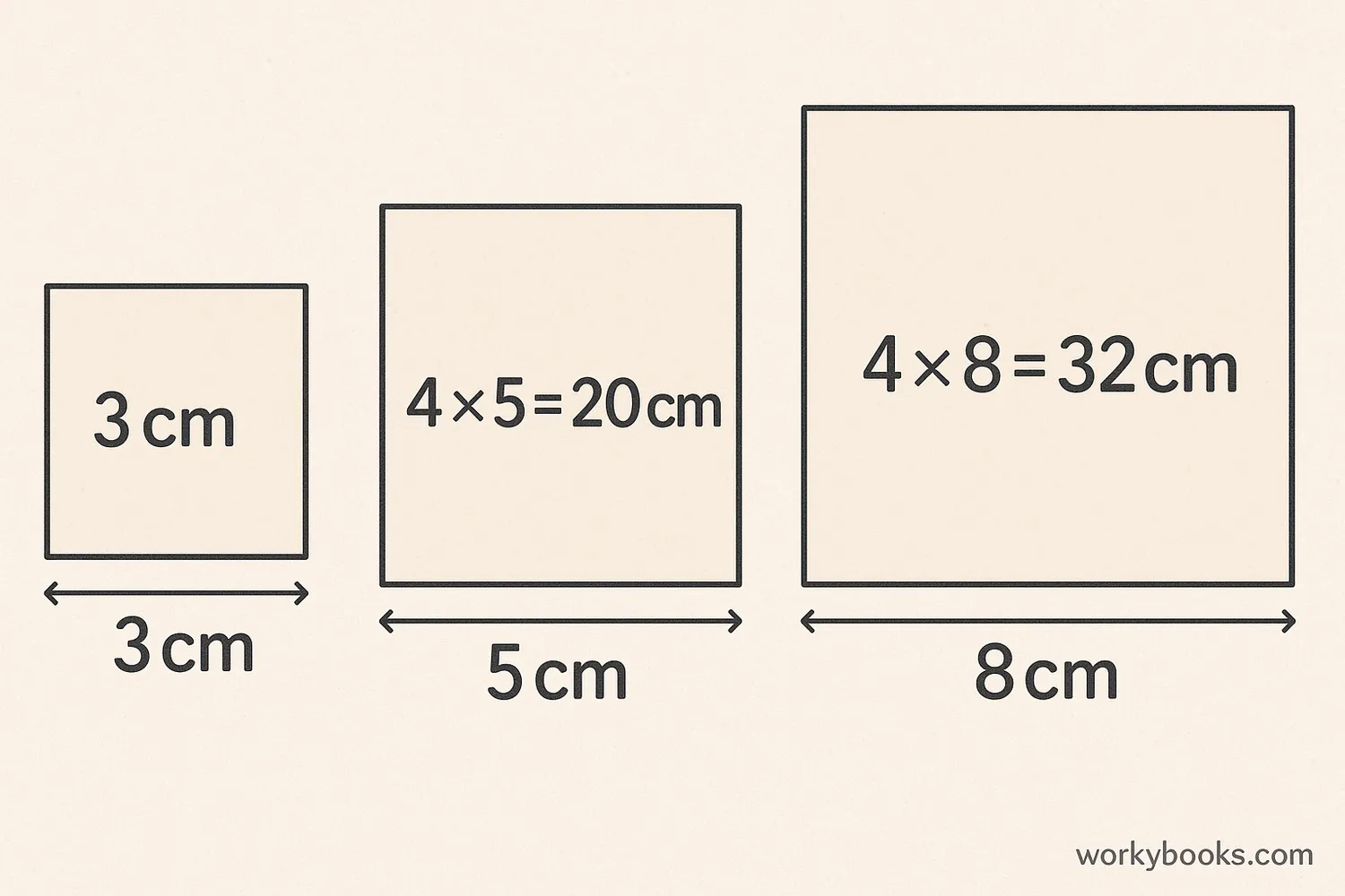Three squares with side lengths 3cm, 5cm, and 8cm with calculations showing 4×3=12cm, 4×5=20cm, and 4×8=32cm