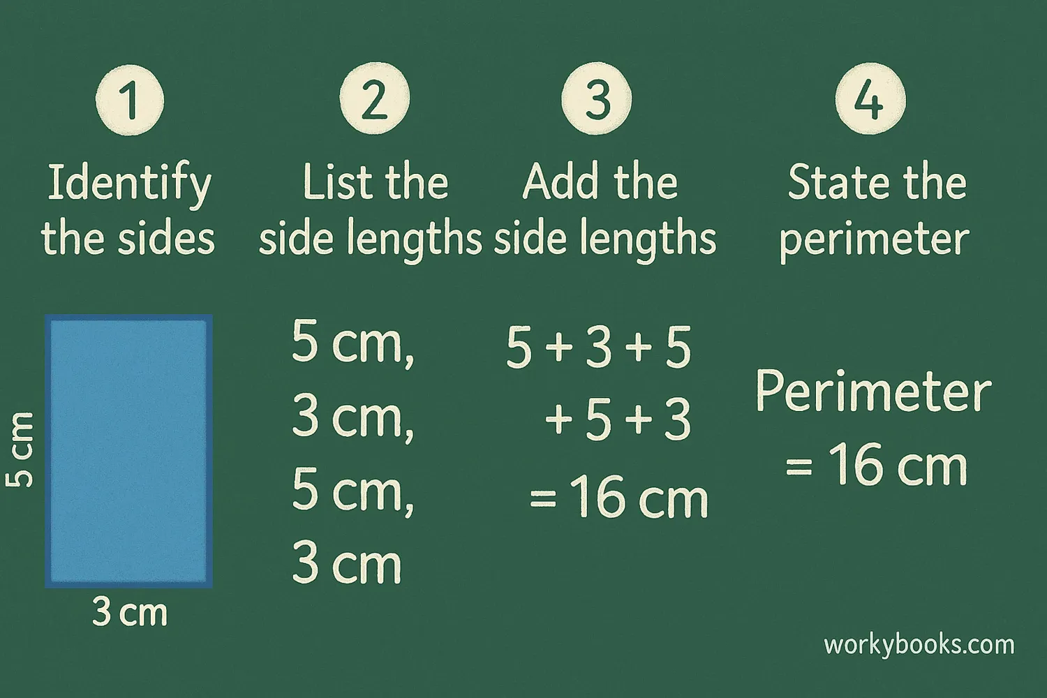 Step-by-step visual guide to calculating perimeter