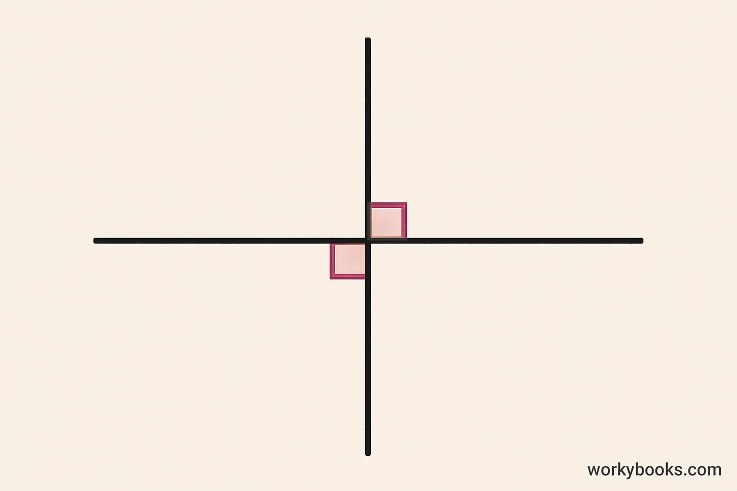 A line segment with a perpendicular line crossing exactly at its midpoint, forming four right angles