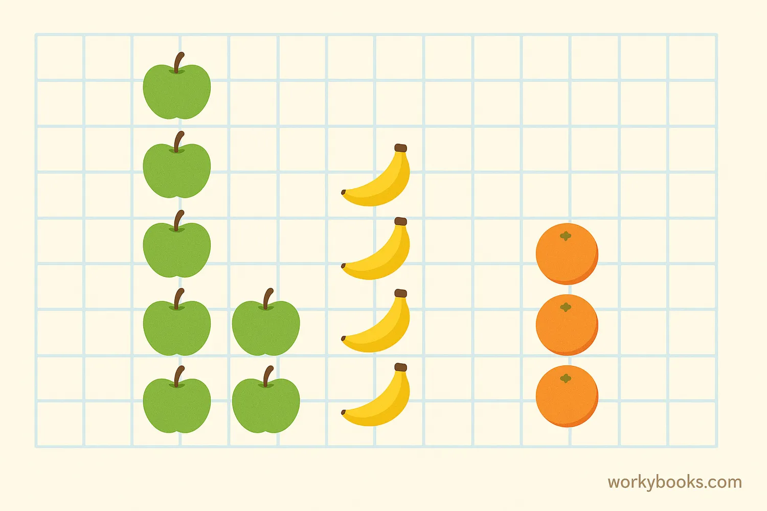 A colorful pictograph showing favorite fruits of a class with apple, banana, and orange symbols