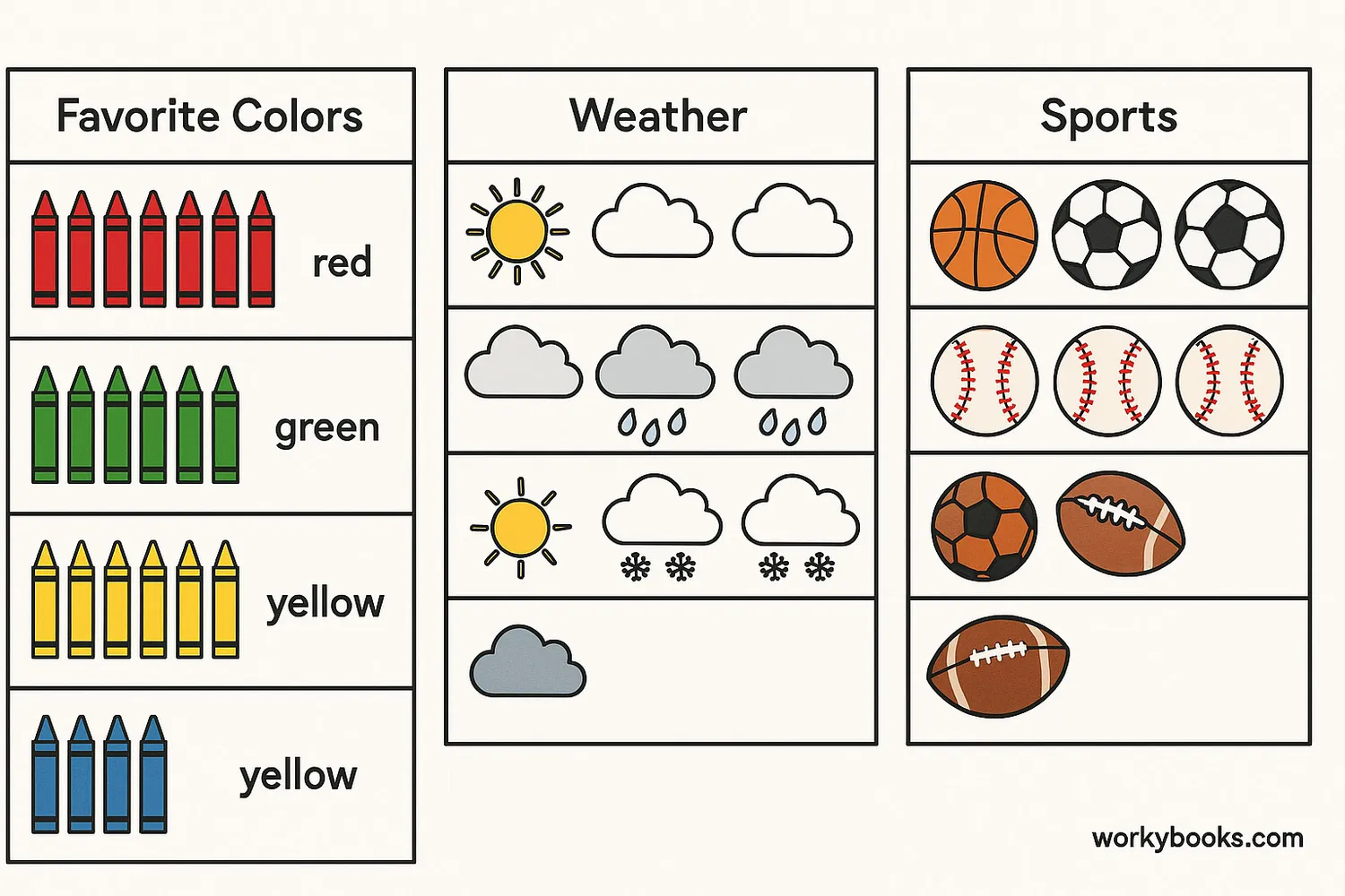 Three different picture graphs showing favorite colors, weather data, and sports preferences
