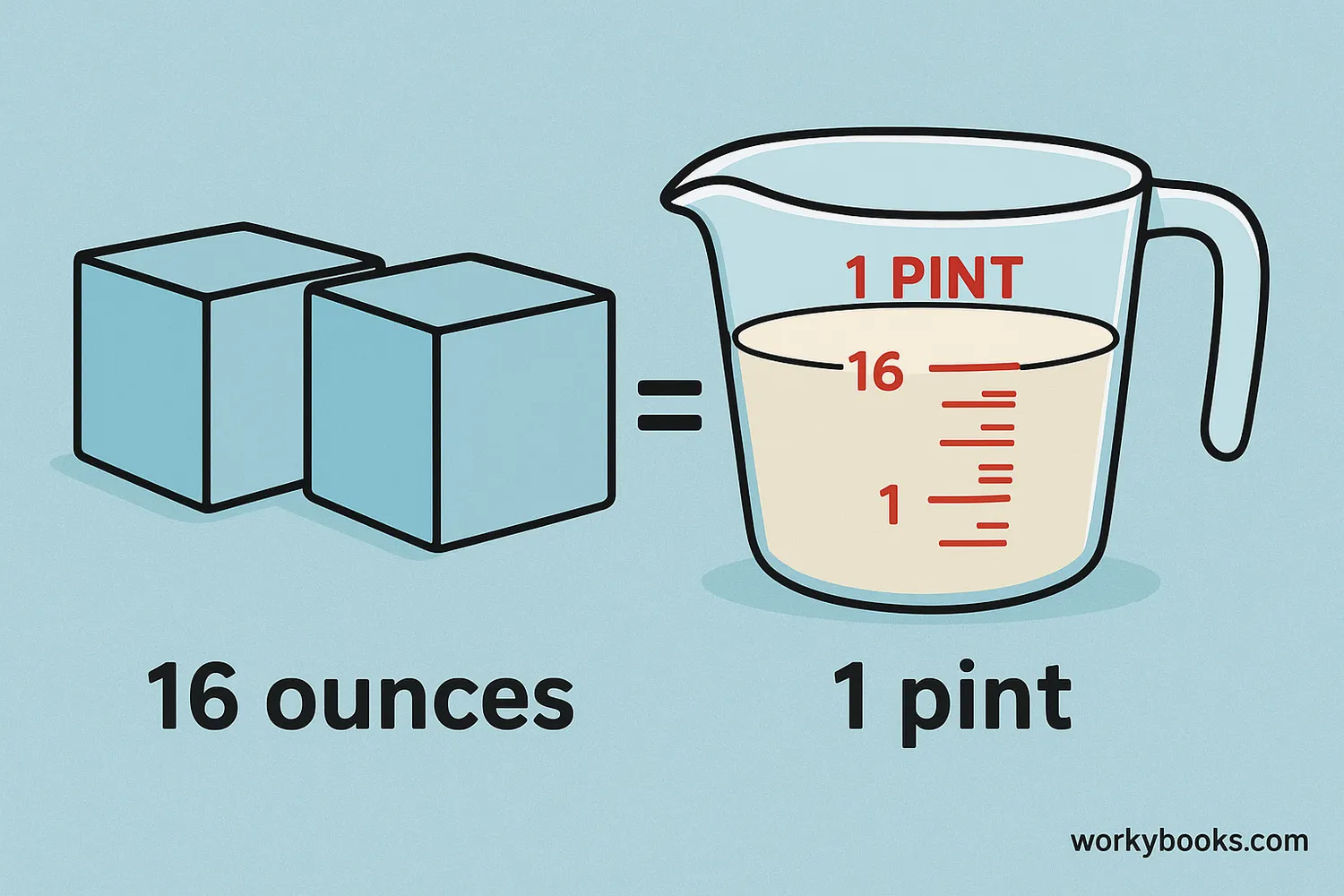 16 ounce cubes next to a 1-pint measuring cup showing they are equal