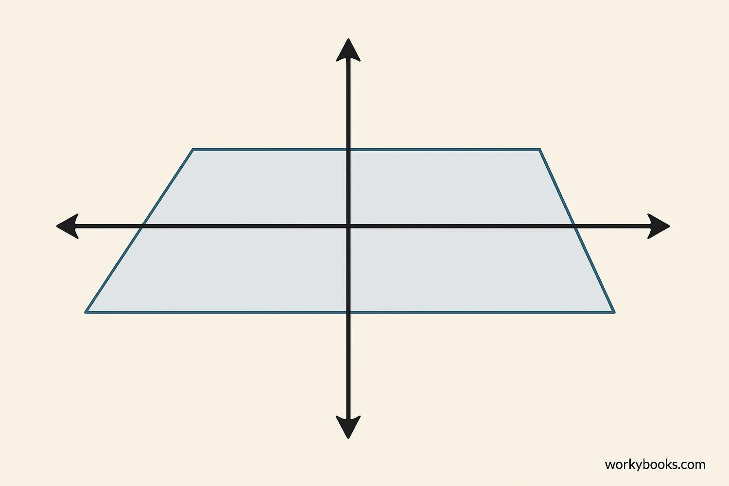 Diagram illustrating a plane with arrows showing it extends infinitely in all directions