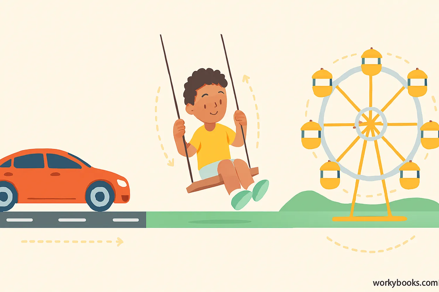 Illustration showing different types of motion: a car moving straight, a swing going back and forth, and a Ferris wheel rotating