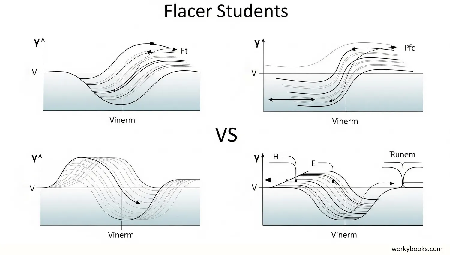 Comparison diagram showing waves with different frequencies and amplitudes