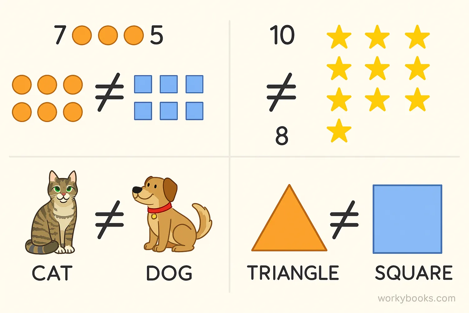Various examples showing the not equal sign in different mathematical contexts