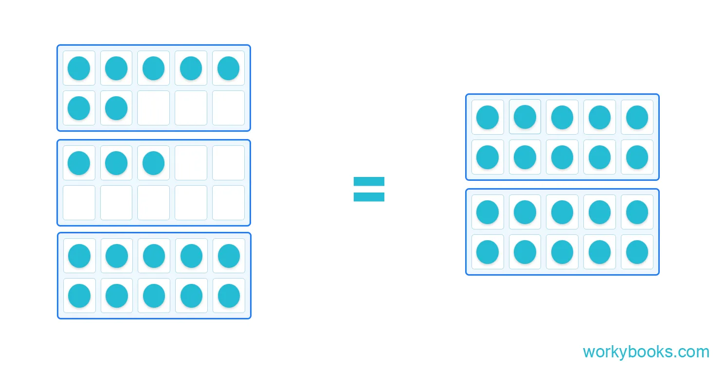 Number bonds to 20 using tens frames and groups of objects
