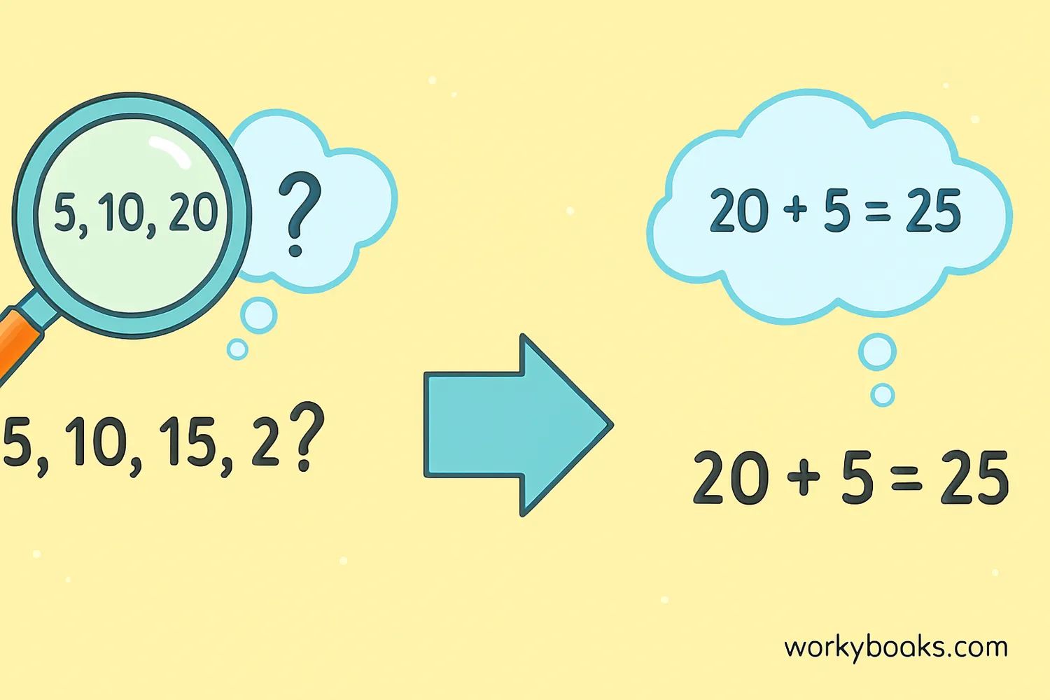 Step-by-step visual guide showing how to identify patterns in number sequences