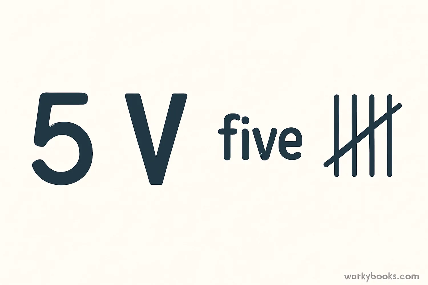 Examples of different numerals representing the number five: 5, V, five, and five tally marks