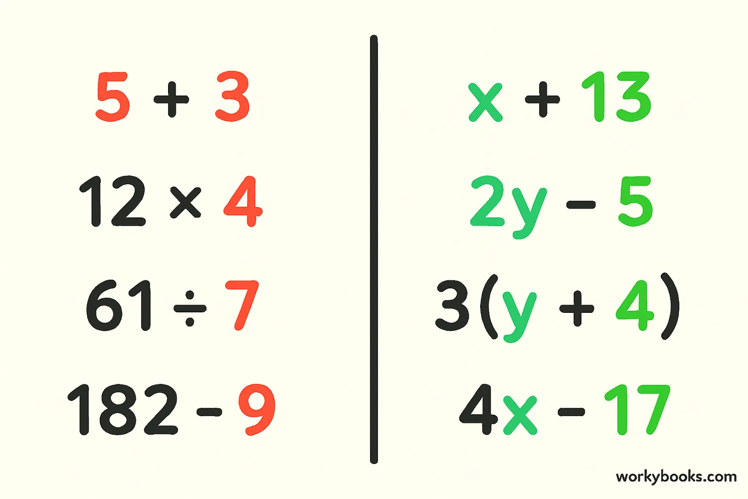 Comparison showing numerical expressions with only numbers versus algebraic expressions with variables