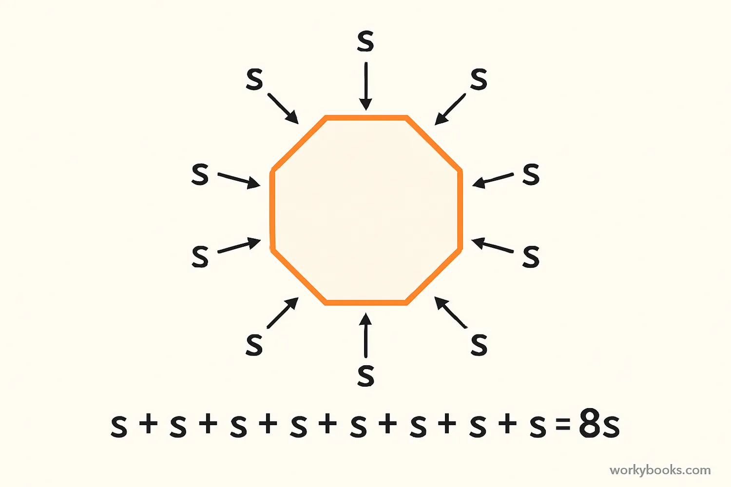Illustration showing how to find the perimeter of an octagon by adding up all eight sides