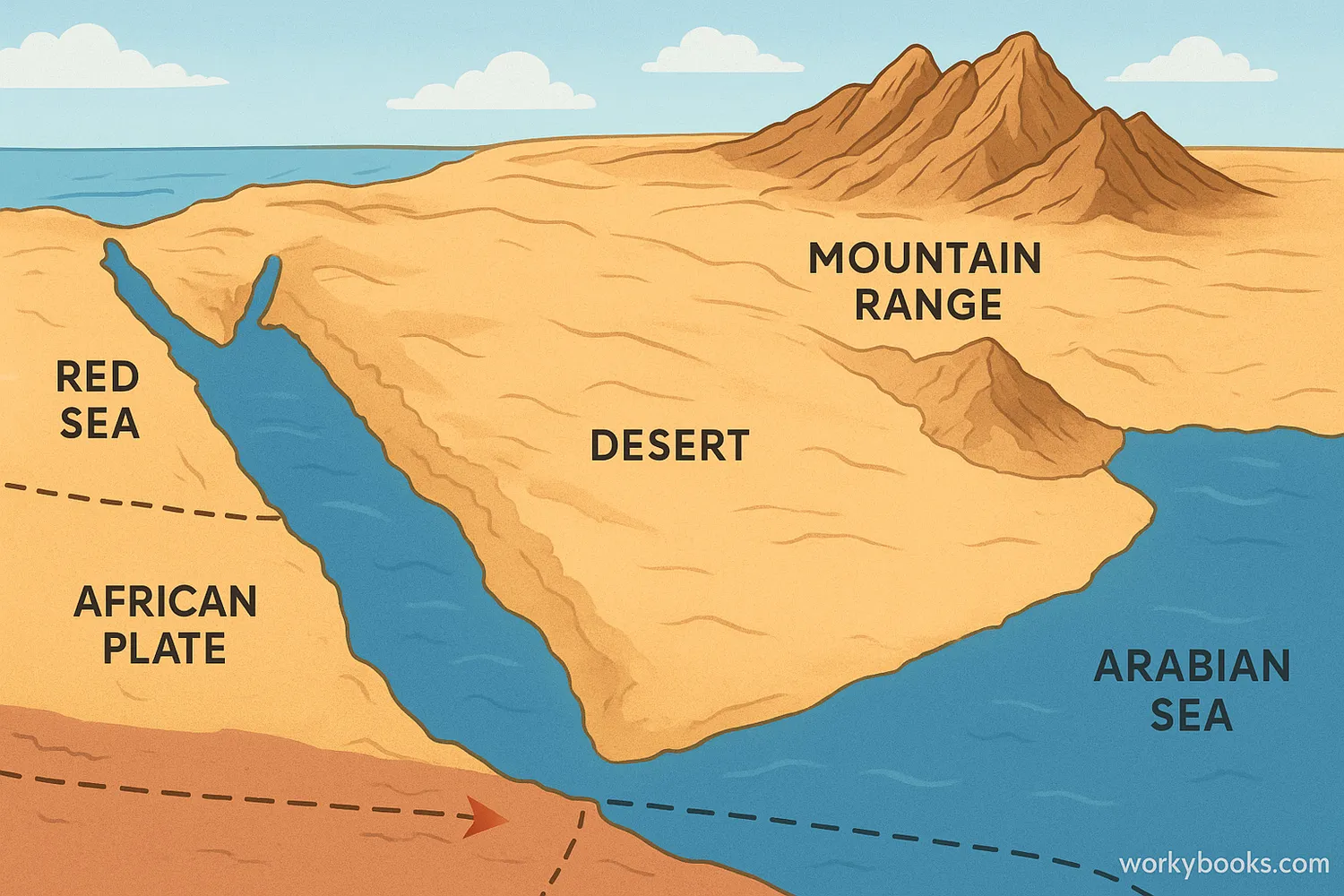 Illustrated map of Arabian Peninsula showing deserts, mountains, Red Sea, and Arabian Sea.