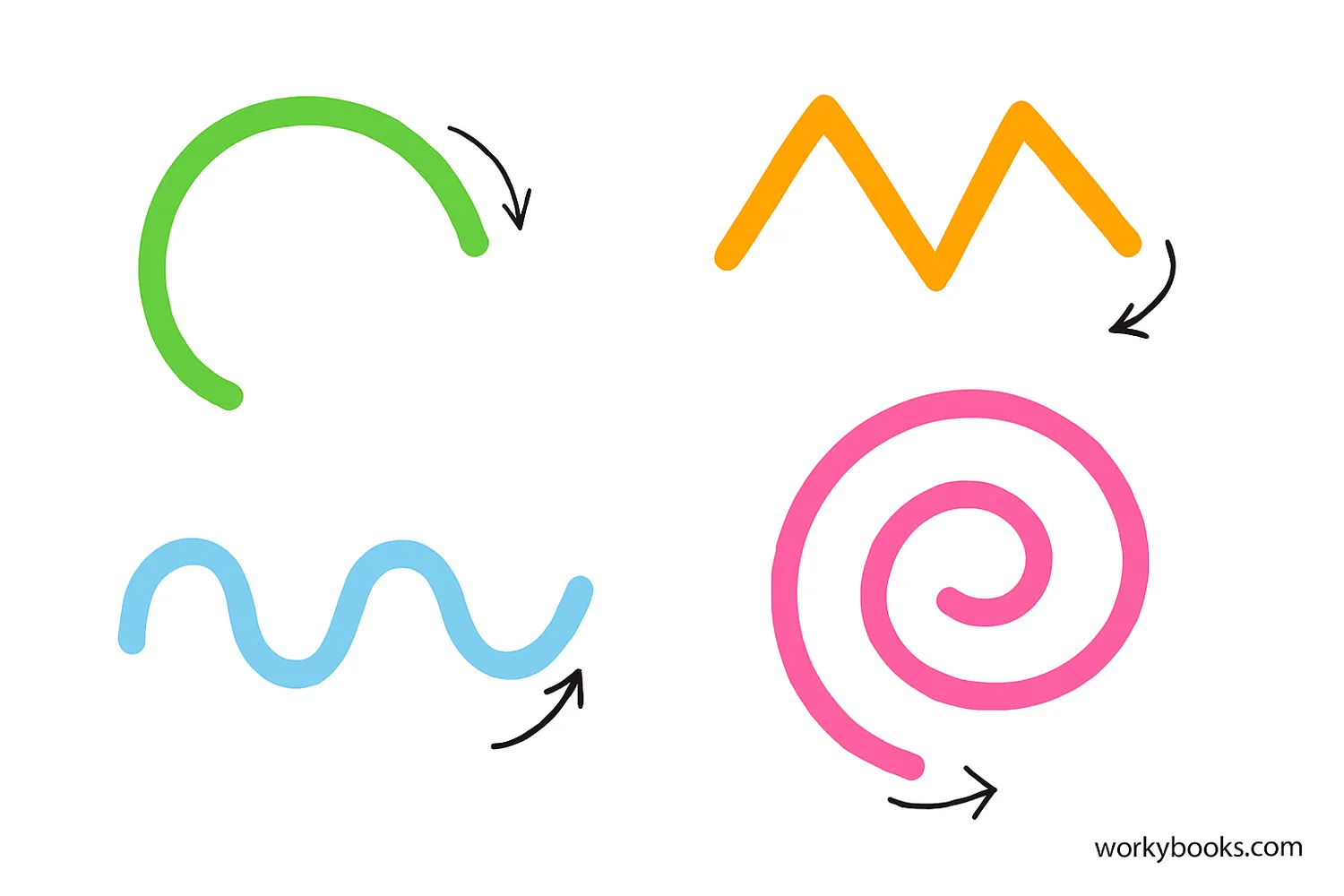Visual representation of open shapes including curves, zigzags, and spirals that do not form complete loops
