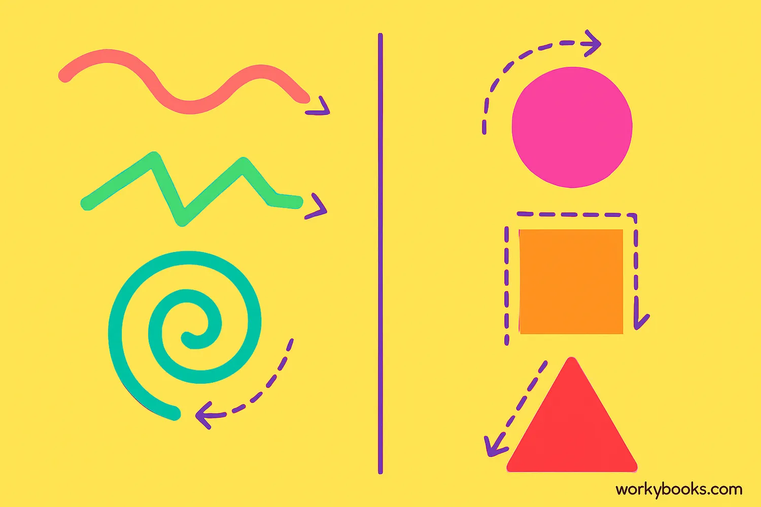 Side-by-side comparison showing open shapes like lines and curves next to closed shapes like circles, squares, and triangles