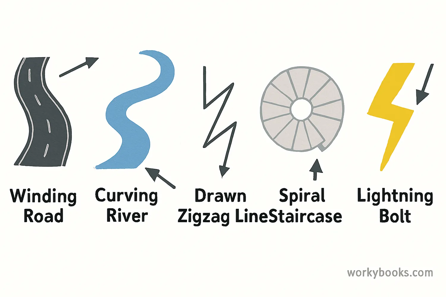 Collection of real-world examples of open shapes including roads, rivers, and drawn lines