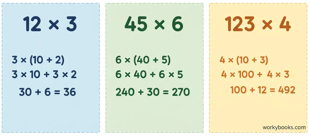 Various examples of partial product multiplication problems