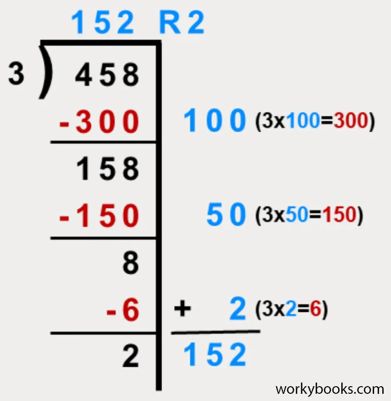 Step-by-step visual guide to solving a division problem using partial quotients with clear numbering