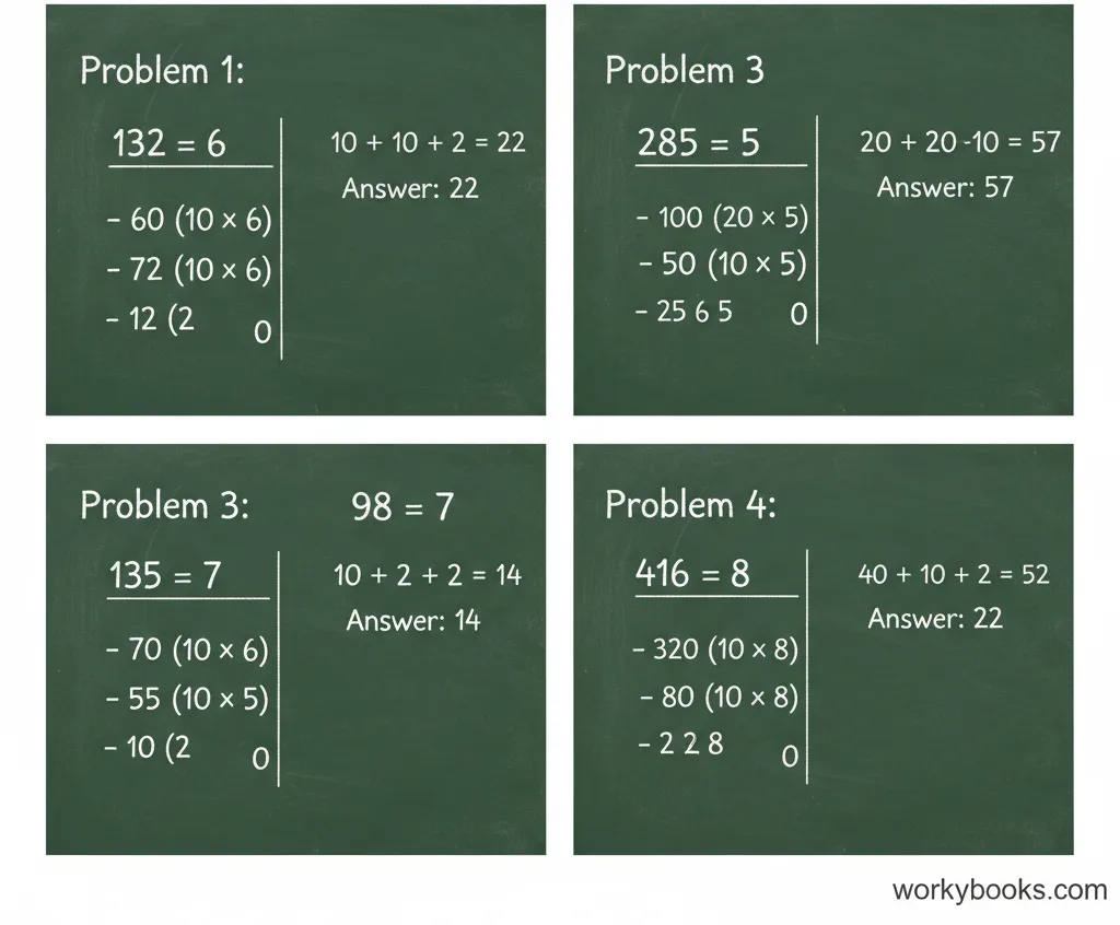 Multiple examples of division problems solved using the partial quotient method with different approaches