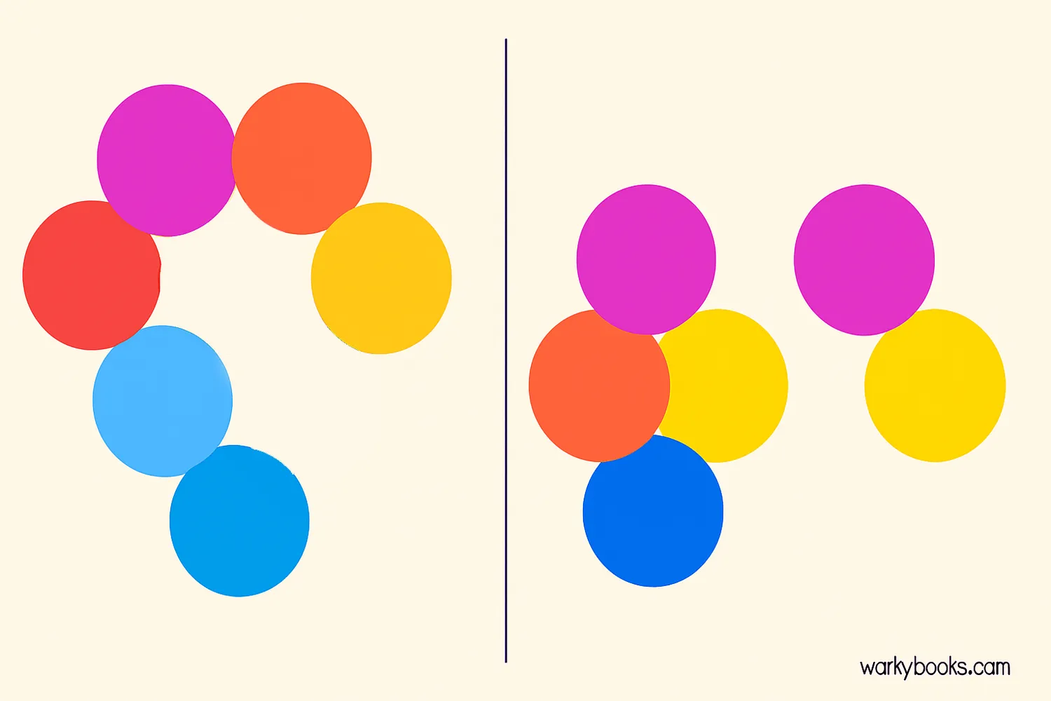 The number 10 shown as a group of 10 objects, then partitioned into groups of 7 and 3