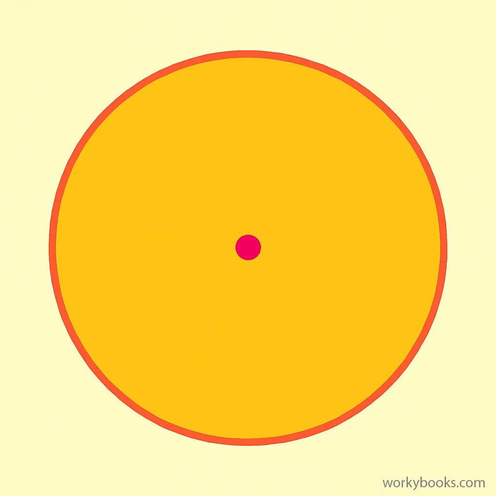 A colorful circle with a dot at its center showing the basic shape
