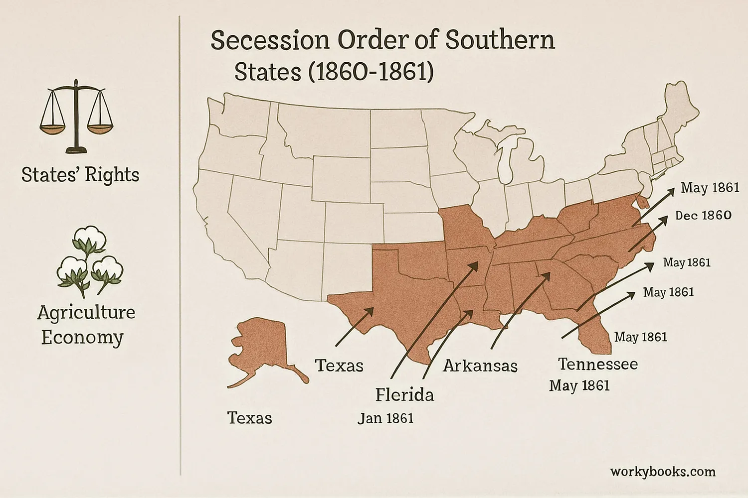 Map showing the order of southern states seceding from the United States
