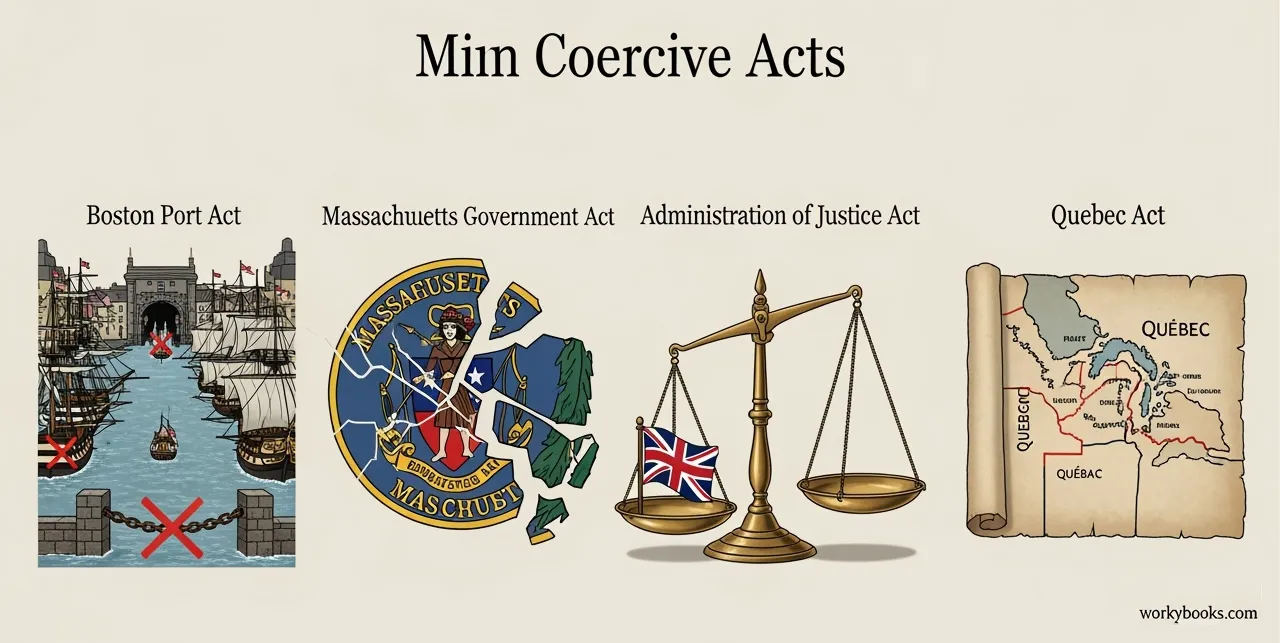 The four Coercive Acts that made up the Intolerable Acts