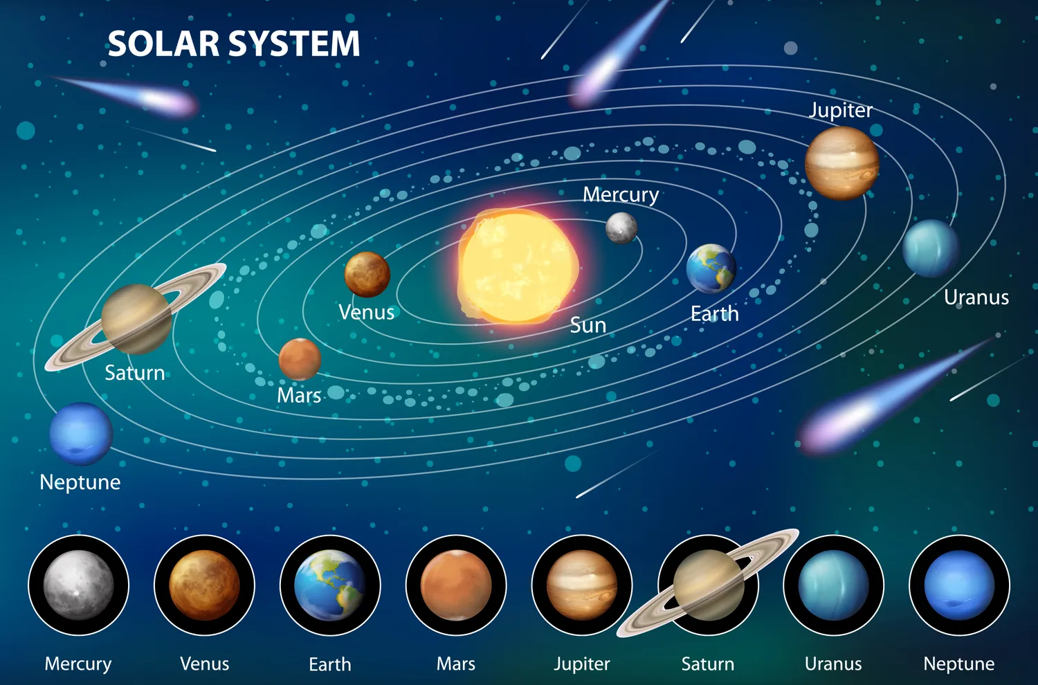 Our-Solar-System-Introduction