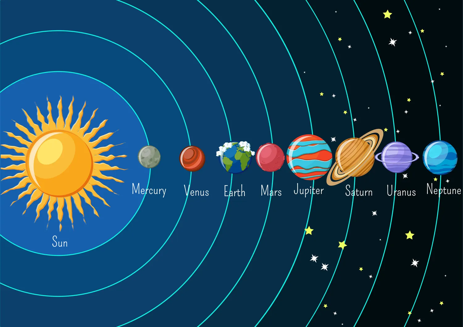 How-Planets-Orbit-the-Sun